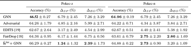 Figure 2 for Fairness-Aware Graph Filter Design