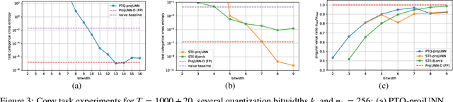 Figure 3 for Quantized Approximately Orthogonal Recurrent Neural Networks