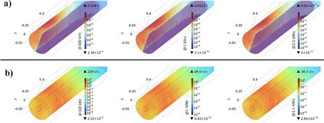 Figure 4 for Channel Characterization of Implantable Intrabody Communication through Experimental Measurements