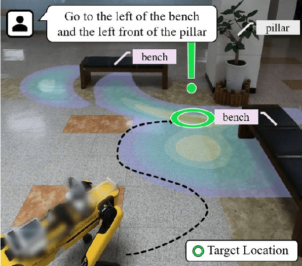 Figure 1 for LINGO-Space: Language-Conditioned Incremental Grounding for Space