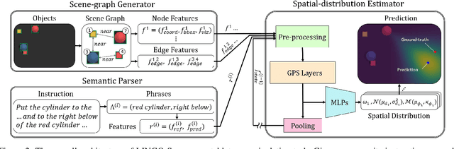 Figure 3 for LINGO-Space: Language-Conditioned Incremental Grounding for Space