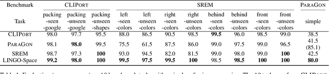 Figure 2 for LINGO-Space: Language-Conditioned Incremental Grounding for Space