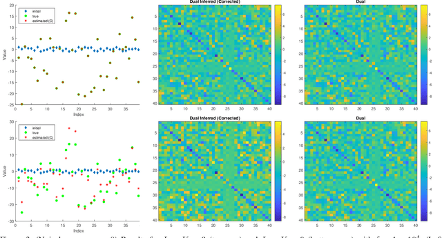 Figure 3 for A Generalization of the Convolution Theorem and its Connections to Non-Stationarity and the Graph Frequency Domain