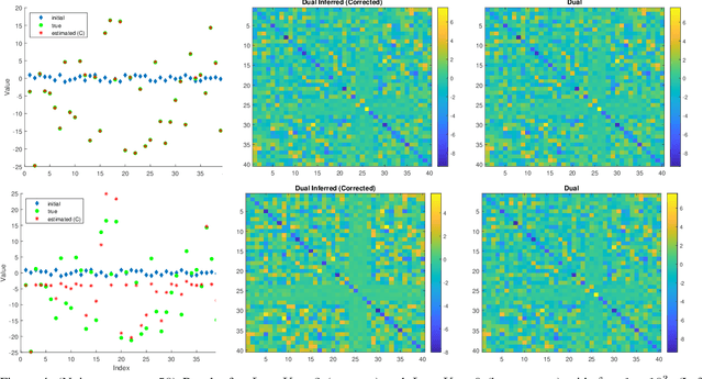 Figure 4 for A Generalization of the Convolution Theorem and its Connections to Non-Stationarity and the Graph Frequency Domain