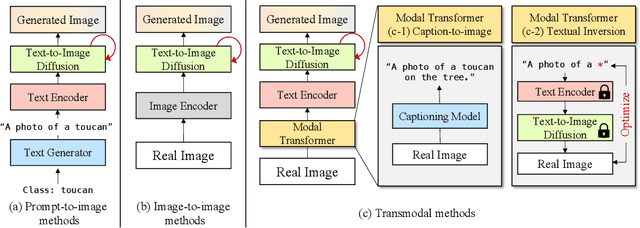 Figure 1 for Fill-Up: Balancing Long-Tailed Data with Generative Models