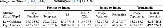 Figure 2 for Fill-Up: Balancing Long-Tailed Data with Generative Models