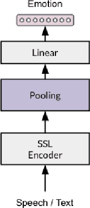 Figure 1 for MSP-Podcast SER Challenge 2024: L'antenne du Ventoux Multimodal Self-Supervised Learning for Speech Emotion Recognition