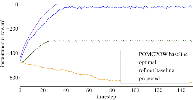 Figure 1 for Distributed Online Planning for Min-Max Problems in Networked Markov Games