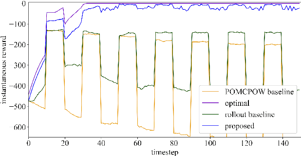 Figure 2 for Distributed Online Planning for Min-Max Problems in Networked Markov Games