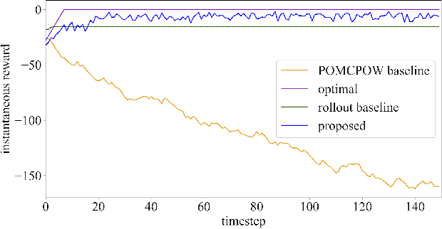 Figure 3 for Distributed Online Planning for Min-Max Problems in Networked Markov Games