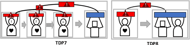 Figure 4 for Designing for Meaningful Human Control in Military Human-Machine Teams