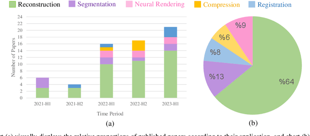 Figure 1 for Implicit Neural Representation in Medical Imaging: A Comparative Survey