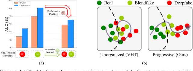 Figure 1 for Can We Leave Deepfake Data Behind in Training Deepfake Detector?