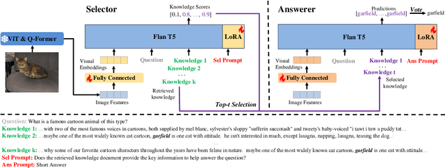 Figure 1 for Boter: Bootstrapping Knowledge Selection and Question Answering for Knowledge-based VQA