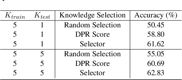 Figure 3 for Boter: Bootstrapping Knowledge Selection and Question Answering for Knowledge-based VQA