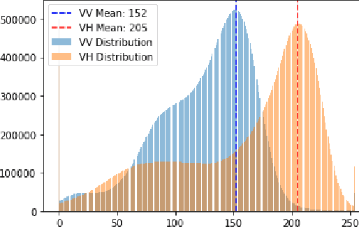 Figure 2 for Leveraging Citizen Science for Flood Extent Detection using Machine Learning Benchmark Dataset