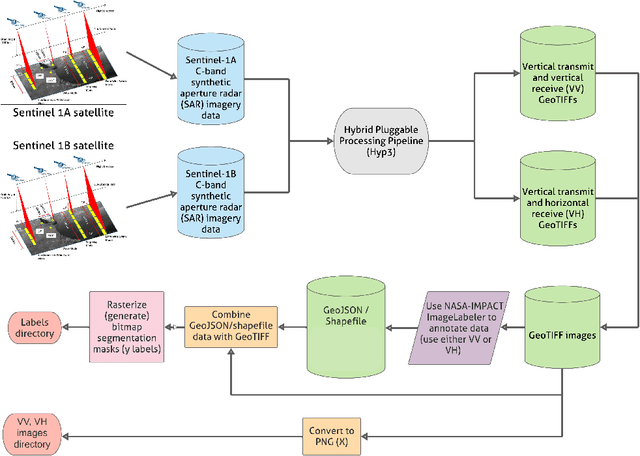 Figure 3 for Leveraging Citizen Science for Flood Extent Detection using Machine Learning Benchmark Dataset