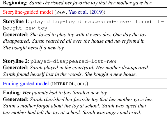 Figure 3 for Narrative Interpolation for Generating and Understanding Stories