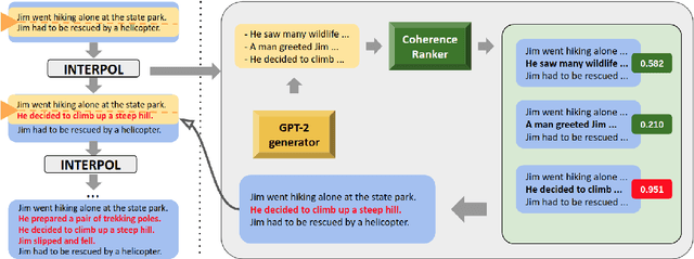 Figure 2 for Narrative Interpolation for Generating and Understanding Stories