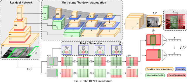 Figure 4 for R2SNet: Scalable Domain Adaptation for Object Detection in Cloud-Based Robots Ecosystems via Proposal Refinement