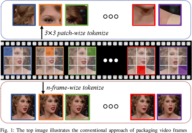 Figure 1 for AVT2-DWF: Improving Deepfake Detection with Audio-Visual Fusion and Dynamic Weighting Strategies