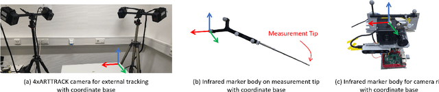 Figure 3 for HouseCat6D -- A Large-Scale Multi-Modal Category Level 6D Object Pose Dataset with Household Objects in Realistic Scenarios