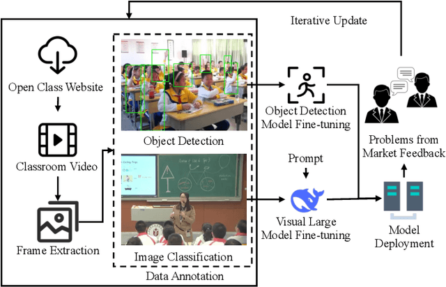 Figure 1 for SCB-dataset: A Dataset for Detecting Student Classroom Behavior