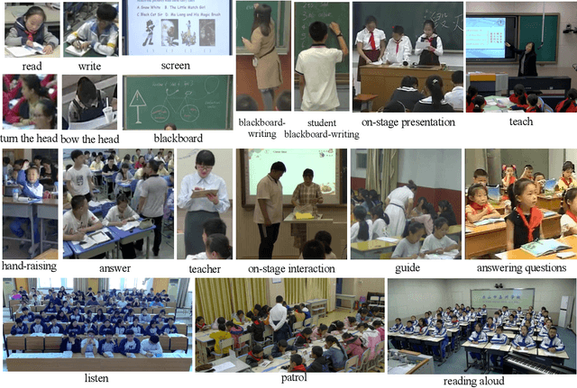 Figure 3 for SCB-dataset: A Dataset for Detecting Student Classroom Behavior