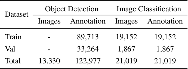 Figure 2 for SCB-dataset: A Dataset for Detecting Student Classroom Behavior