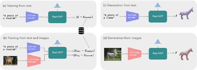 Figure 3 for AWOL: Analysis WithOut synthesis using Language