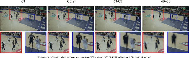 Figure 4 for RelayGS: Reconstructing Dynamic Scenes with Large-Scale and Complex Motions via Relay Gaussians