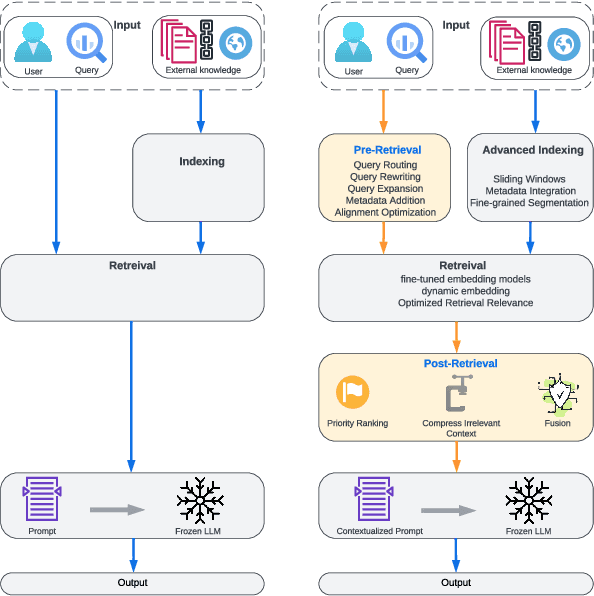 Figure 4 for Advice for Diabetes Self-Management by ChatGPT Models: Challenges and Recommendations