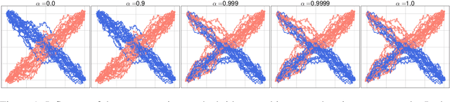 Figure 1 for Augmented Bridge Matching