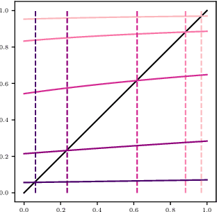 Figure 2 for Augmented Bridge Matching