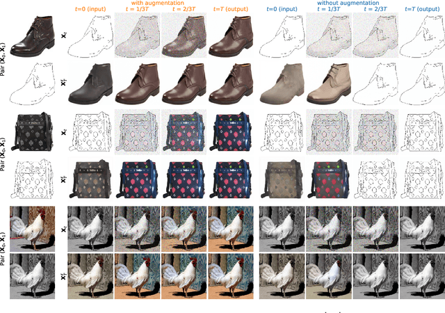 Figure 3 for Augmented Bridge Matching