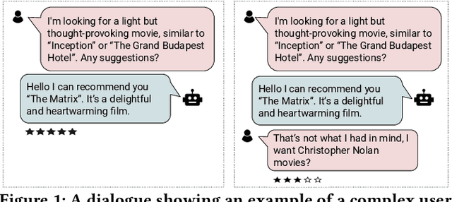 Figure 1 for Rethinking the Evaluation of Dialogue Systems: Effects of User Feedback on Crowdworkers and LLMs