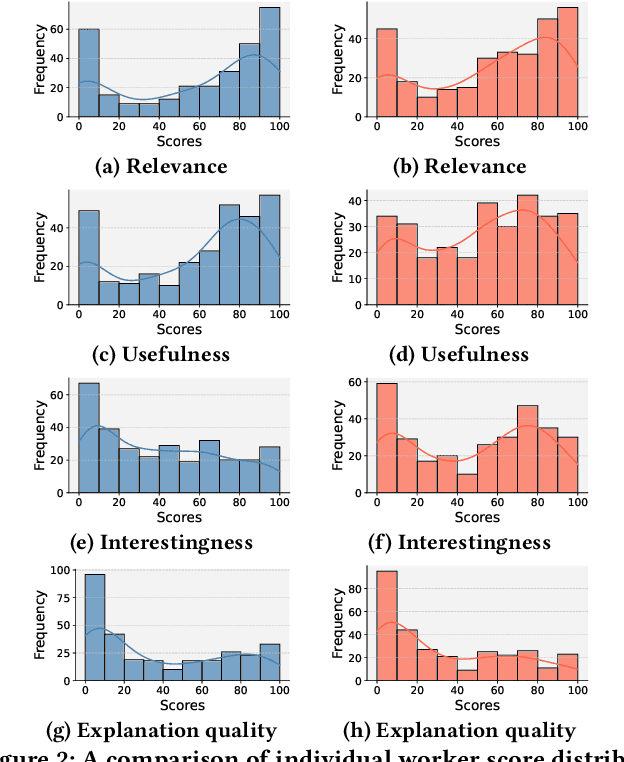 Figure 3 for Rethinking the Evaluation of Dialogue Systems: Effects of User Feedback on Crowdworkers and LLMs
