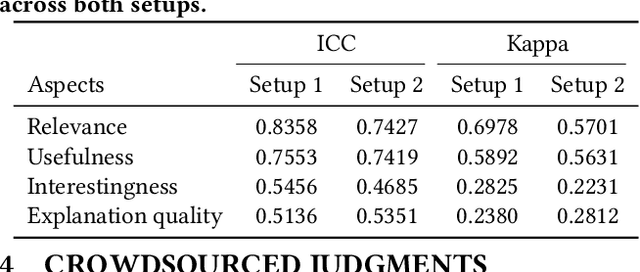 Figure 2 for Rethinking the Evaluation of Dialogue Systems: Effects of User Feedback on Crowdworkers and LLMs