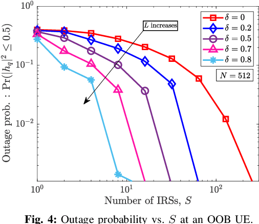 Figure 3 for Distributed IRSs Always Benefit Every Mobile Operator