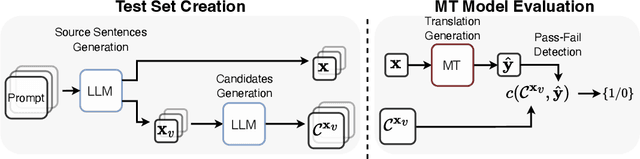 Figure 2 for Automating Behavioral Testing in Machine Translation