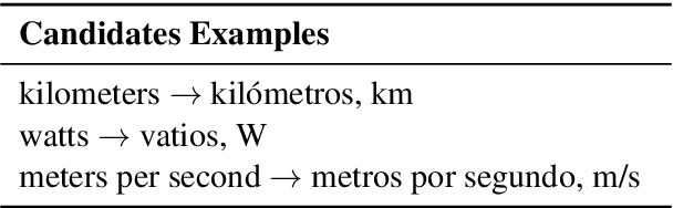 Figure 3 for Automating Behavioral Testing in Machine Translation