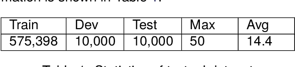 Figure 1 for Restoring Ancient Ideograph: A Multimodal Multitask Neural Network Approach