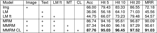 Figure 4 for Restoring Ancient Ideograph: A Multimodal Multitask Neural Network Approach