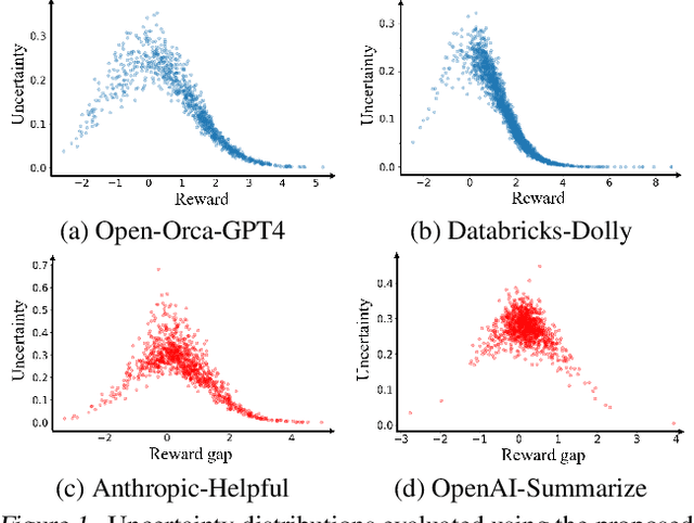 Figure 1 for Improving Instruction Following in Language Models through Proxy-Based Uncertainty Estimation