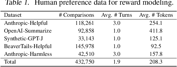 Figure 2 for Improving Instruction Following in Language Models through Proxy-Based Uncertainty Estimation