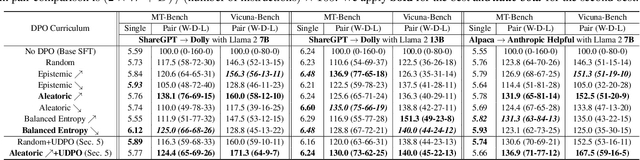 Figure 4 for Improving Instruction Following in Language Models through Proxy-Based Uncertainty Estimation