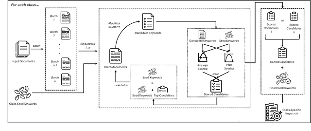 Figure 1 for An Improved Method for Class-specific Keyword Extraction: A Case Study in the German Business Registry