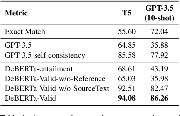 Figure 1 for Weak Reward Model Transforms Generative Models into Robust Causal Event Extraction Systems