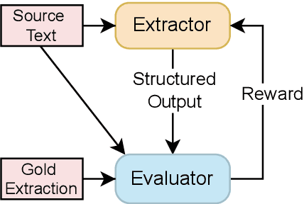 Figure 4 for Weak Reward Model Transforms Generative Models into Robust Causal Event Extraction Systems