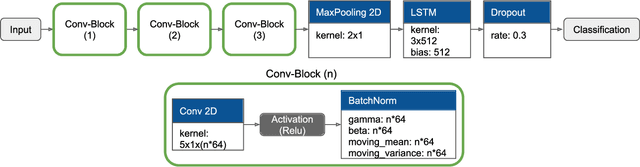 Figure 3 for A Matter of Annotation: An Empirical Study on In Situ and Self-Recall Activity Annotations from Wearable Sensors